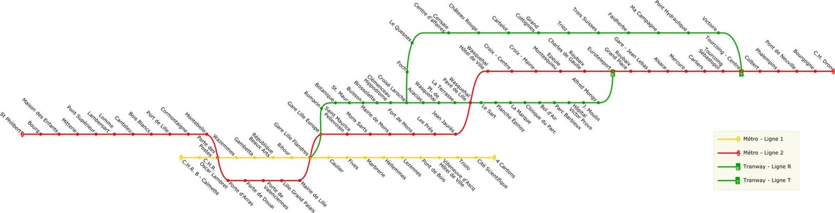 kartta Lille raitiovaunu